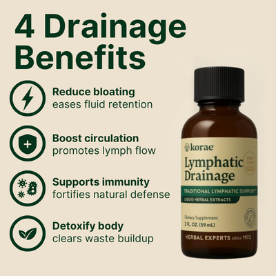 Lympathic Drainage Drops - 60 Day Supply